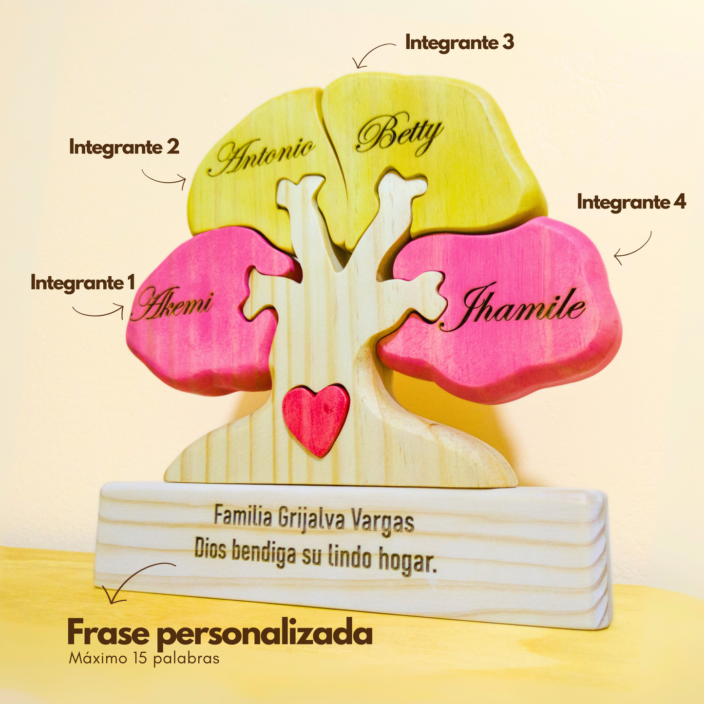 Árboles Familiares