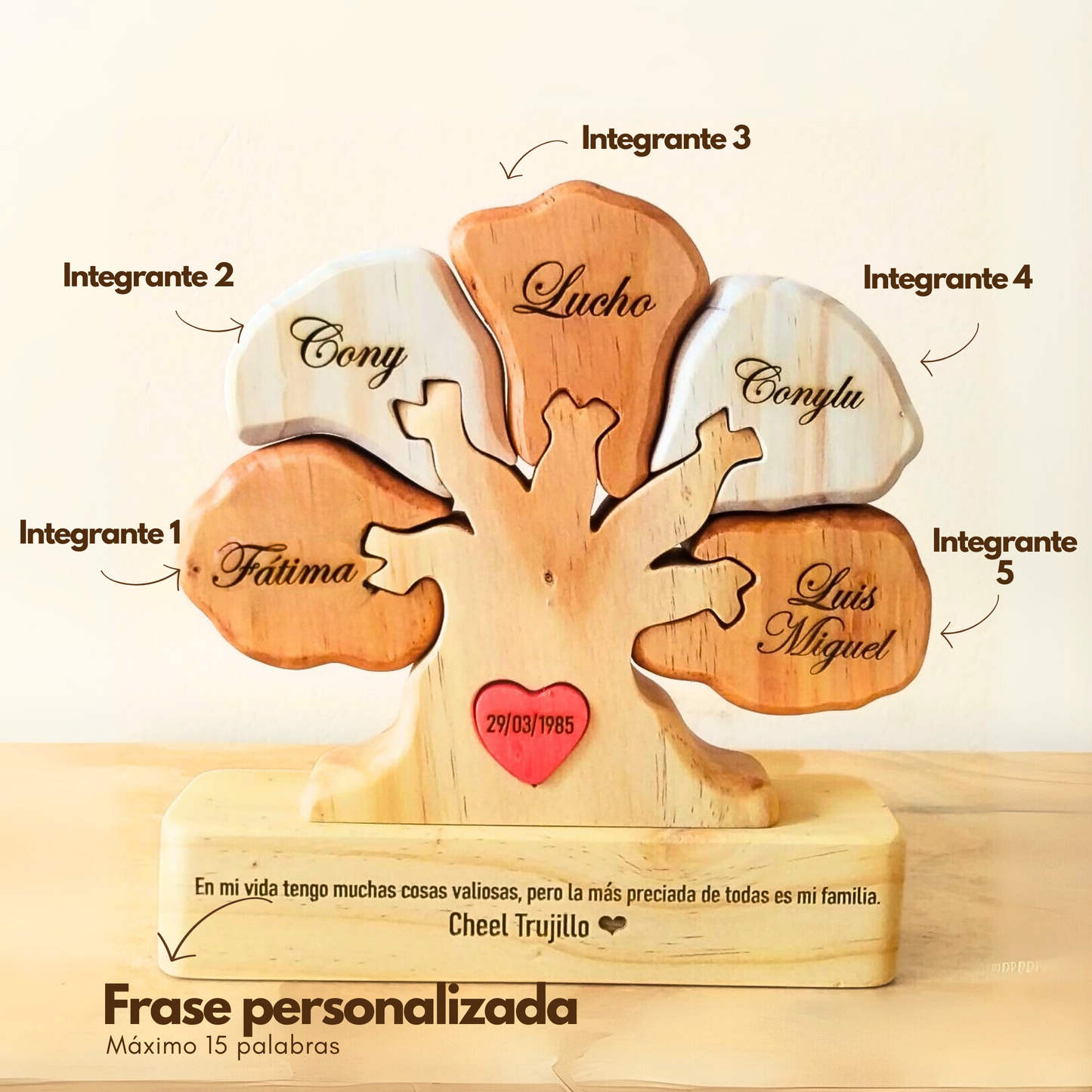 Árboles Familiares