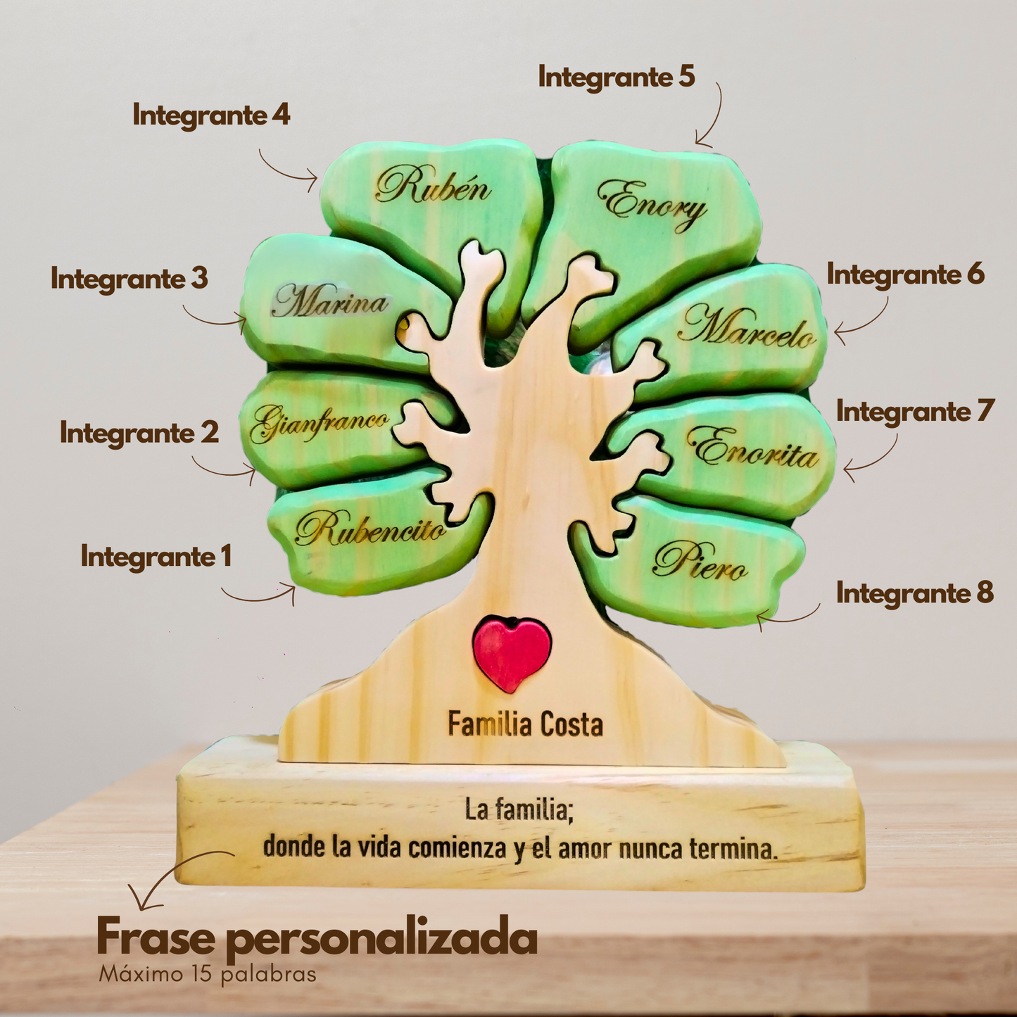 Árboles Familiares