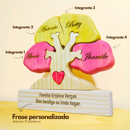 Árboles Familiares