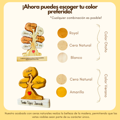 Árboles Familiares